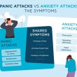Anxiety and Panic Attacks